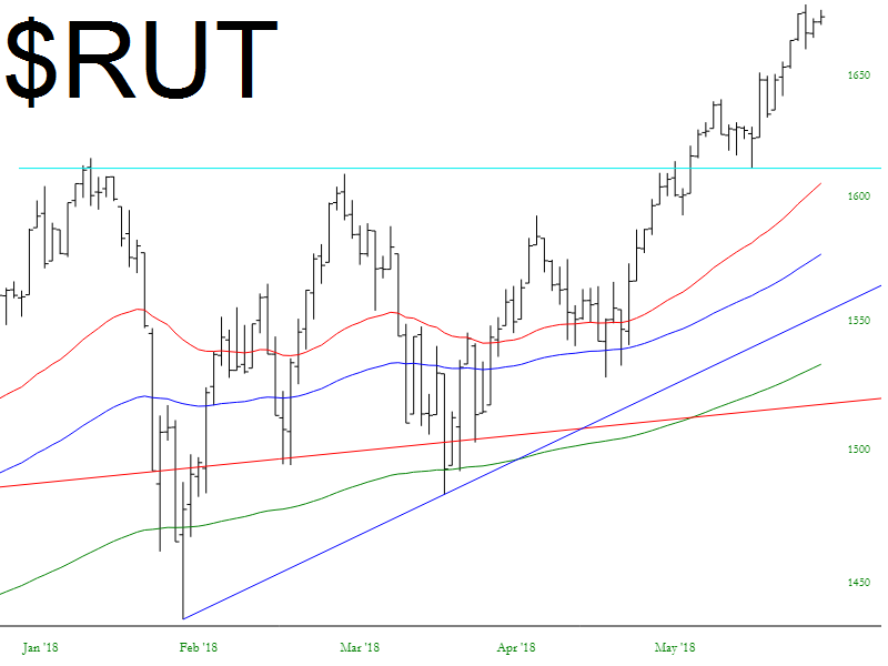 Russell 2000