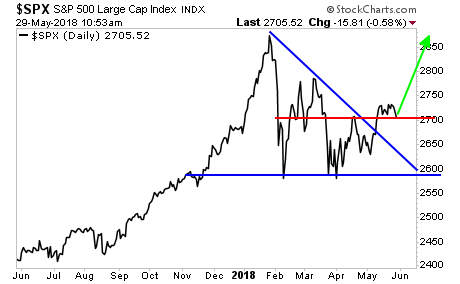 SPX Daily Chart