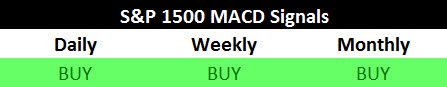 S&P 1500 MACD Signals
