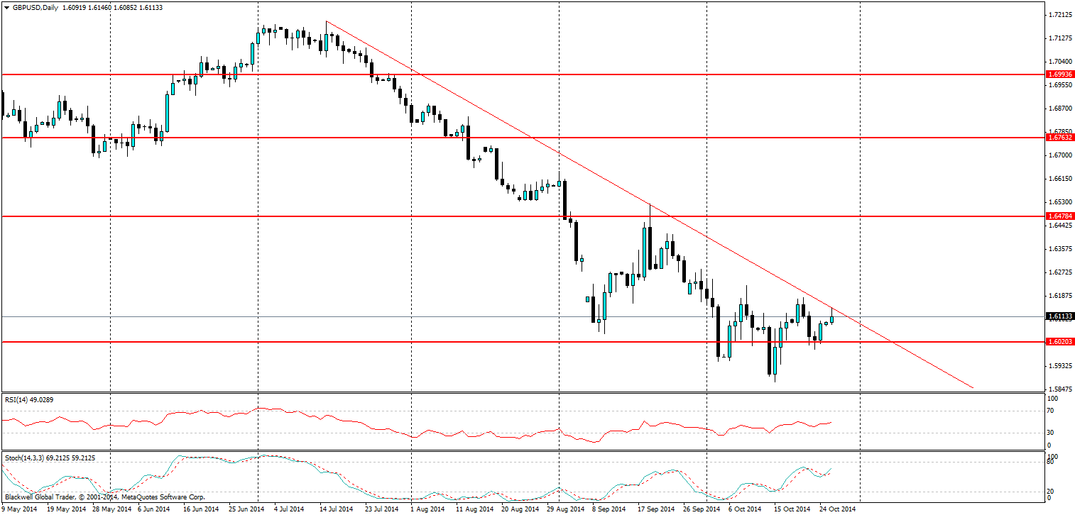 GBP/USD