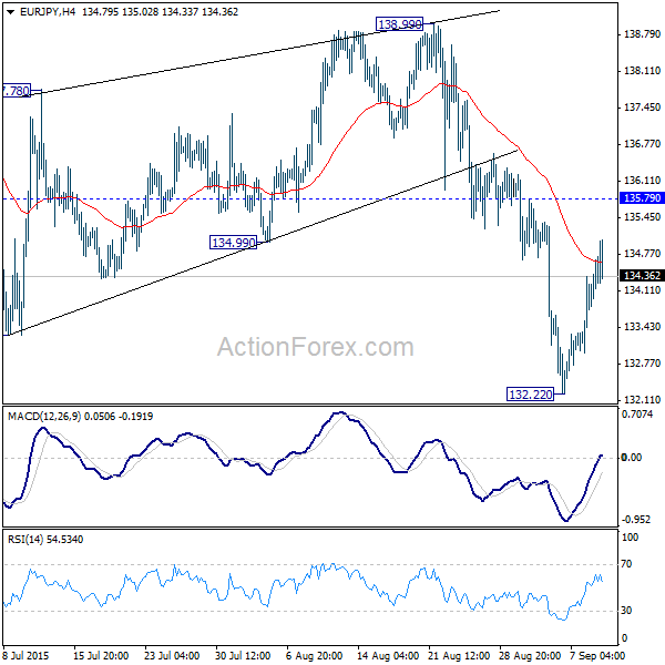 EURJPY,H4