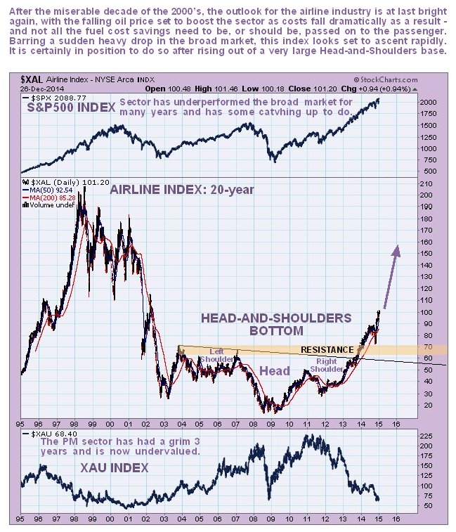 Stocks, Airlines, Gold/Silver