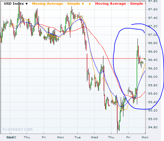 dollar index 6-7