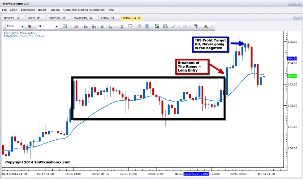 Crude Oil