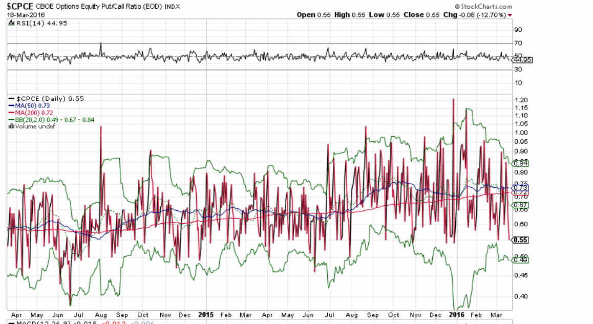 CPCE Daily Chart