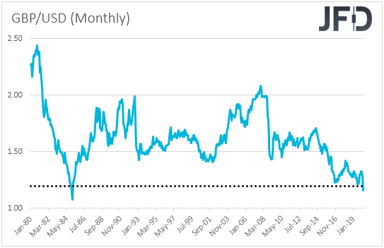 GBP/USD Cable Monthly