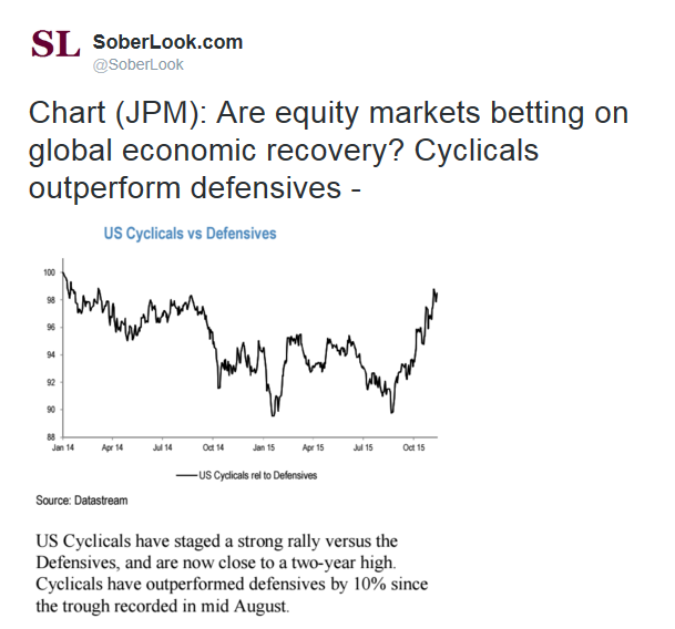 Cyclical vs Defensive Stocks 2014-2015