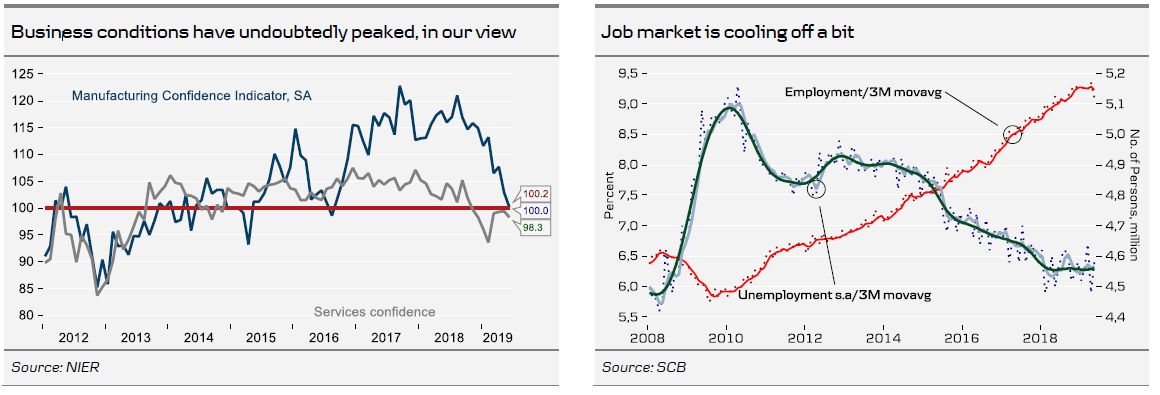 Business Conditions