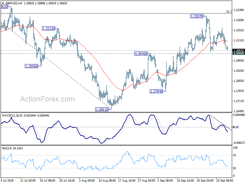 GBP/USD