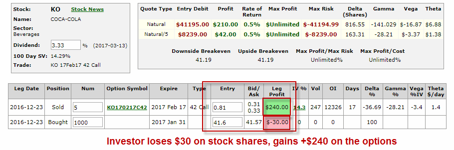 KO Covered Call On 1/30/17