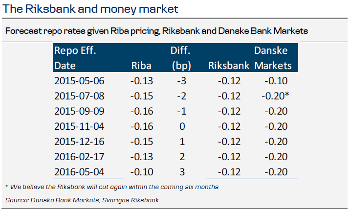 Fixed Income Market