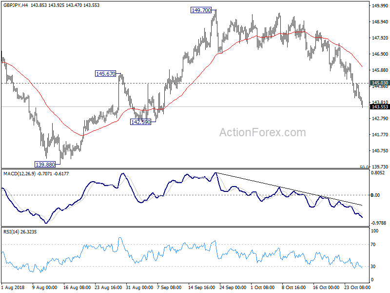 GBP/JPY