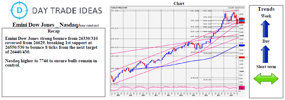 market watch dow jones