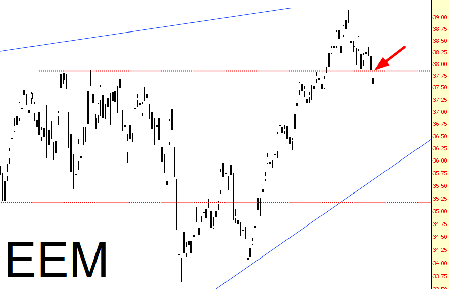 iShares MSCI Emerging Markets