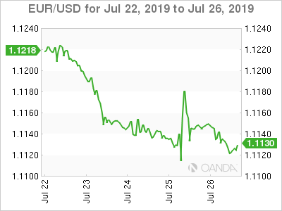 Weekly EUR/USD