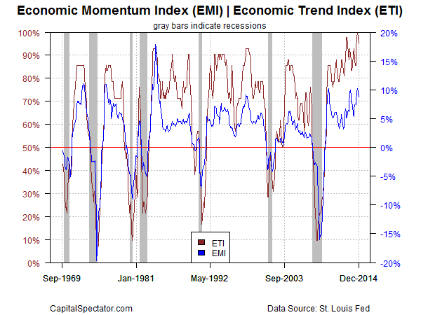 EMI vs. ETI Chart