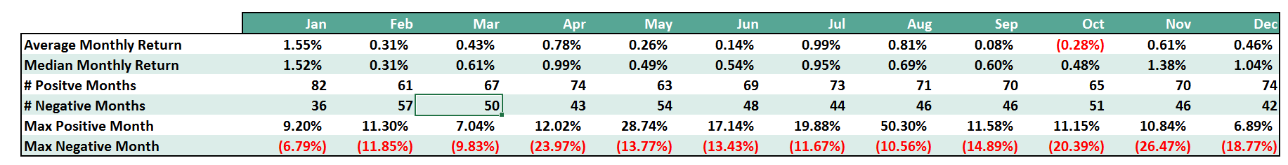 Percentage Returns Since 1900