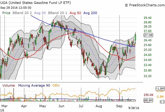 UGA Chart