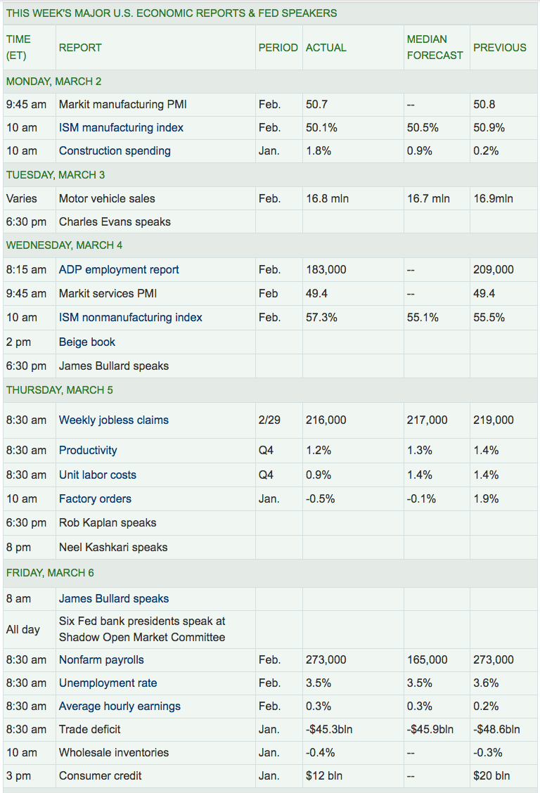 Economic Reports