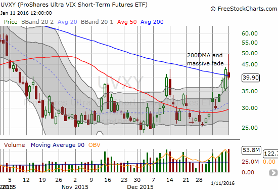 UVXY Chart