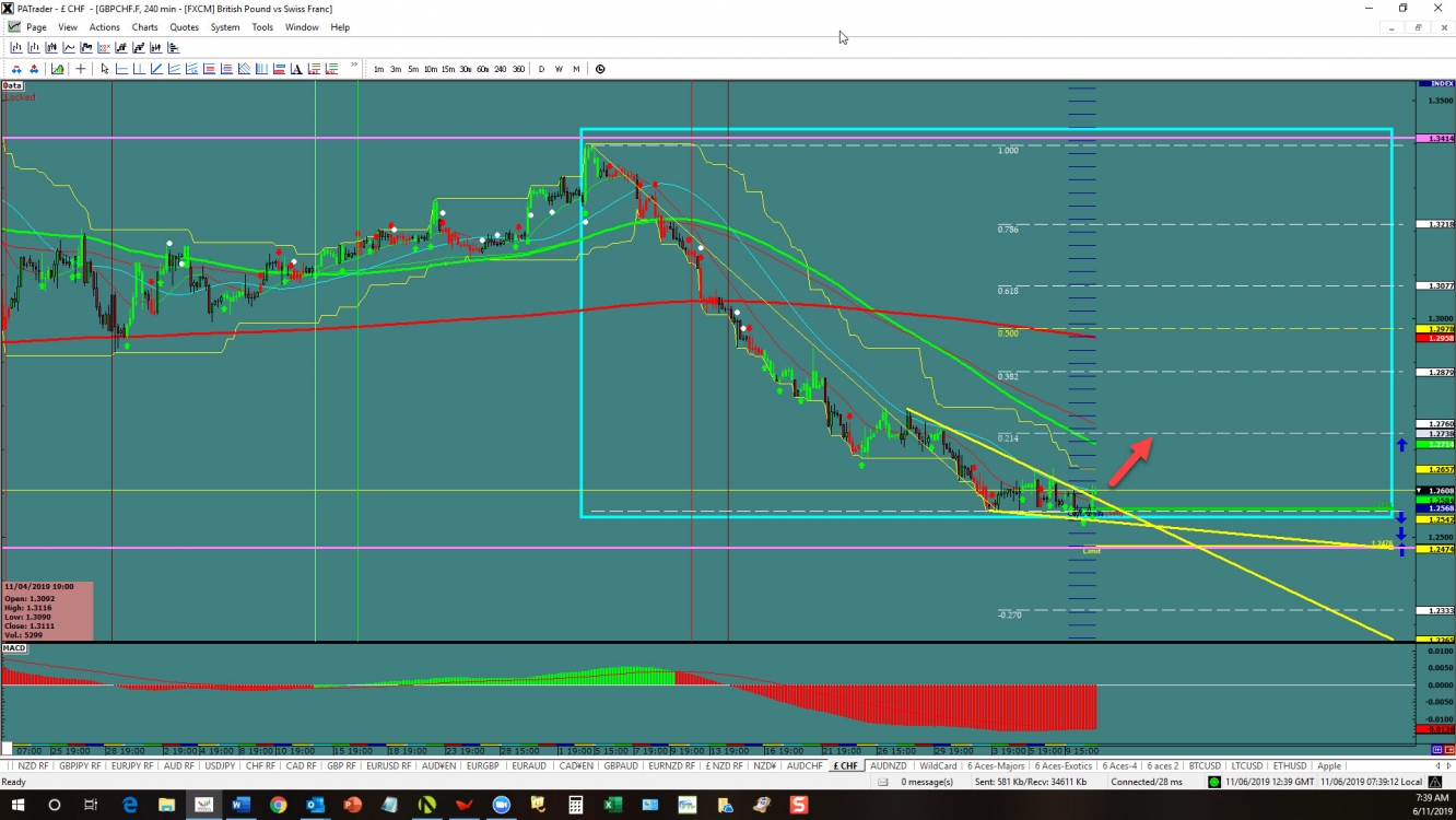 gbpchf