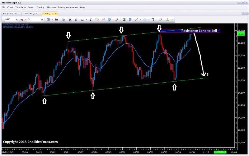 Dow Jones