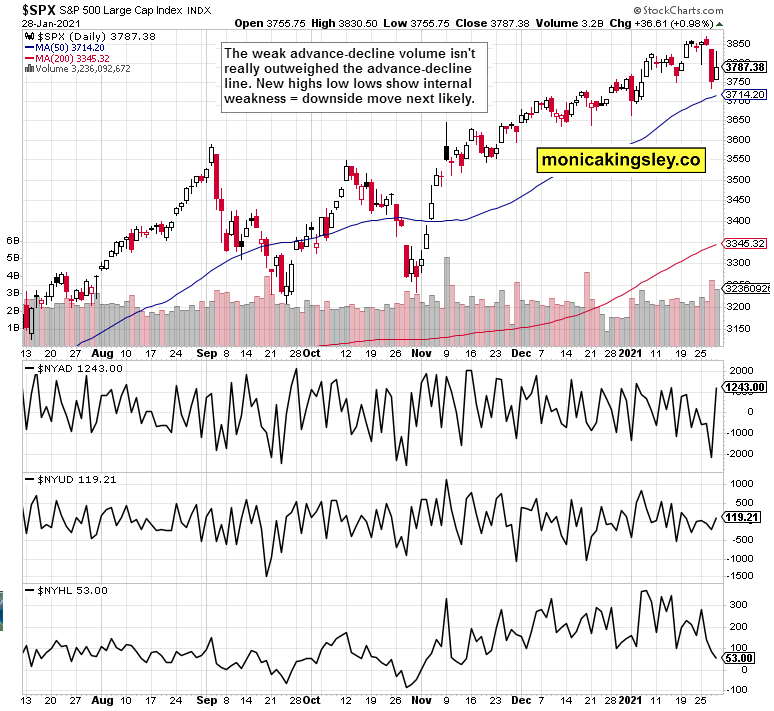 S&P 500 Daily.