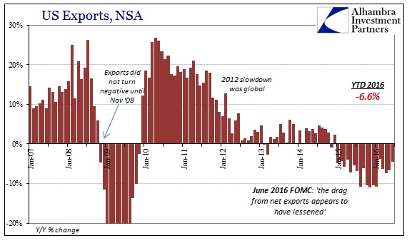 US Trade Exports Recent