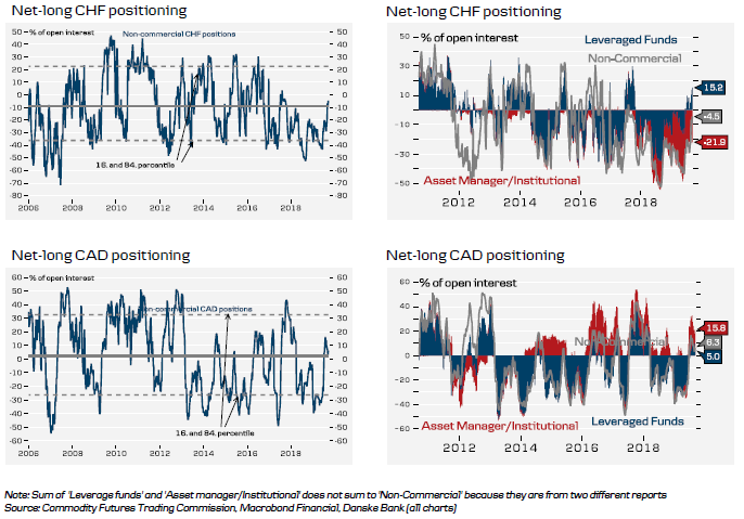 Historical FX (3 of 6)