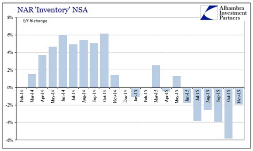 NAR 'Inventory' NSA