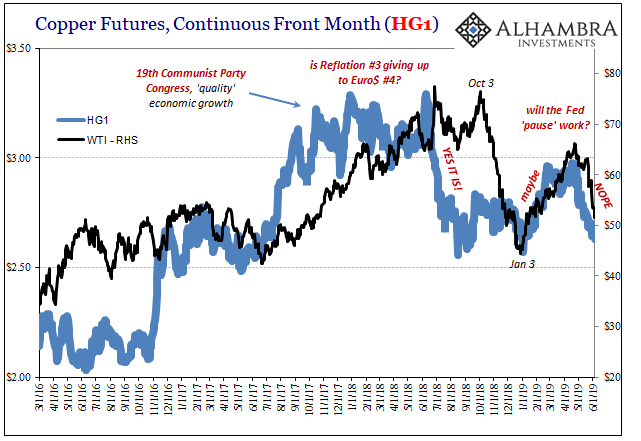 Copper Futures Continuous Front Month