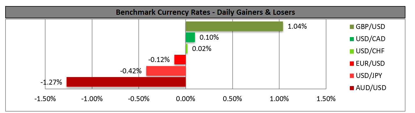 Benchmark Currency Rates