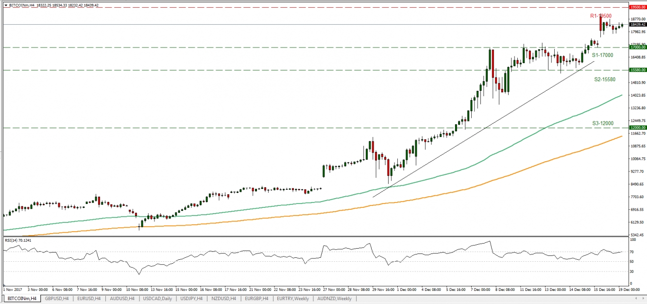 BTC_19Dec