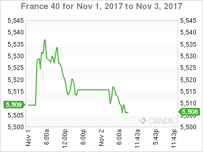 CAC 40 Chart: November 1-3