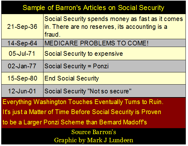 Sample Of Barron's Articles On Social Security