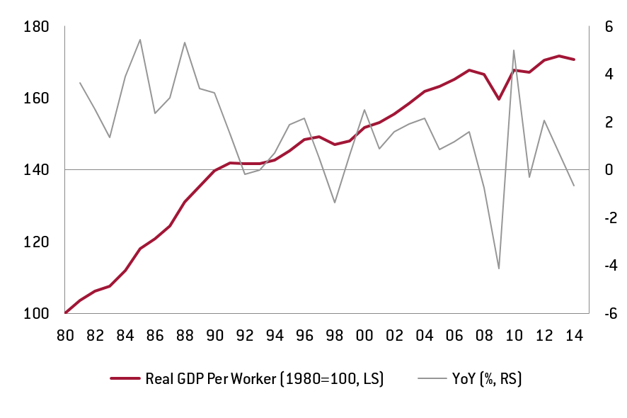 Chart 4 – Japan: Labour productivity