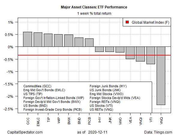 GMI ETFs Weekly Returns