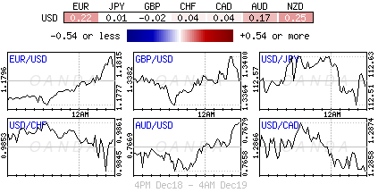 Forex heatmap