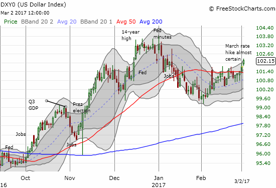 USD