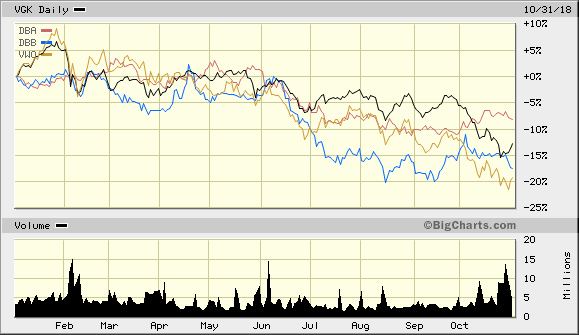 European And Emerging-Market Stocks