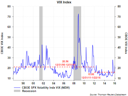 Volatility