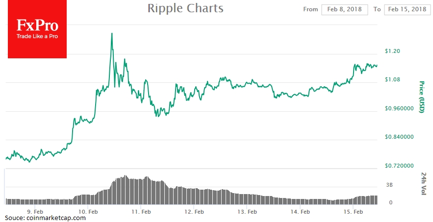 Ripple Chart