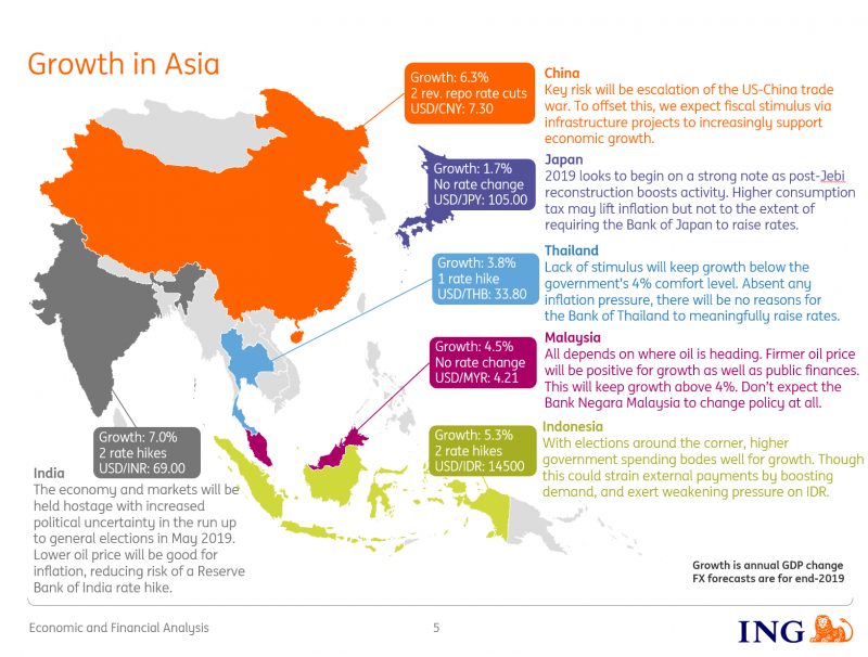 Growth In Asia