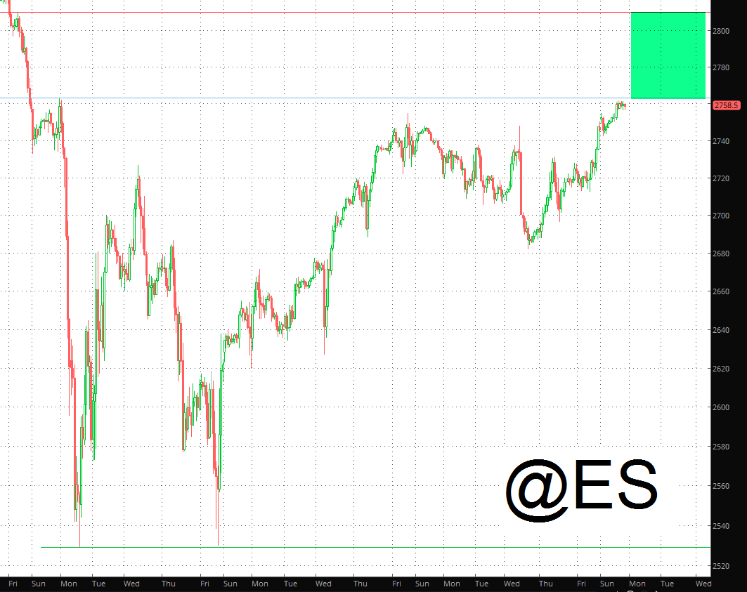 Emini S&P 500