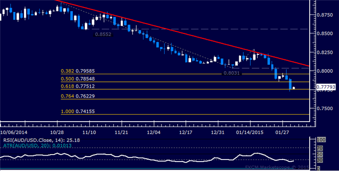 AUD/USD