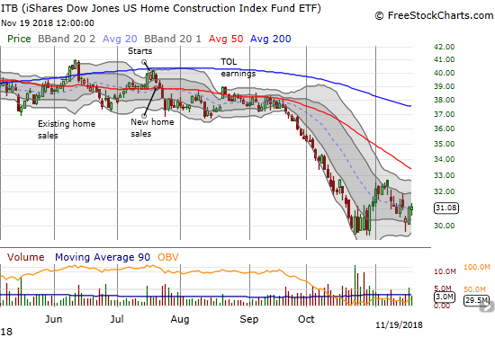 iShares US Home Construction ETF