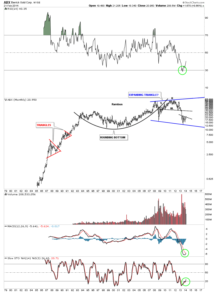 ABX Monthly