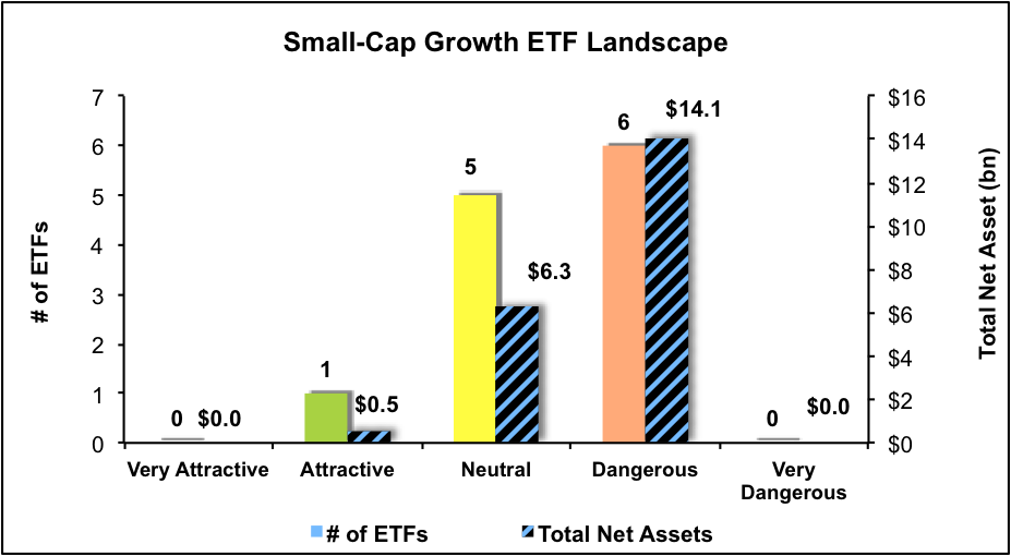 Small-cap growth ETF landscape