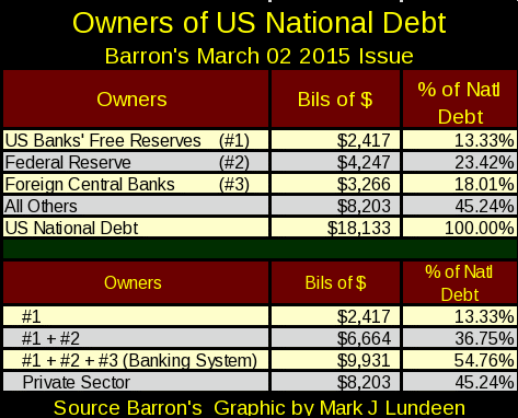 Owners Of US National Debt: