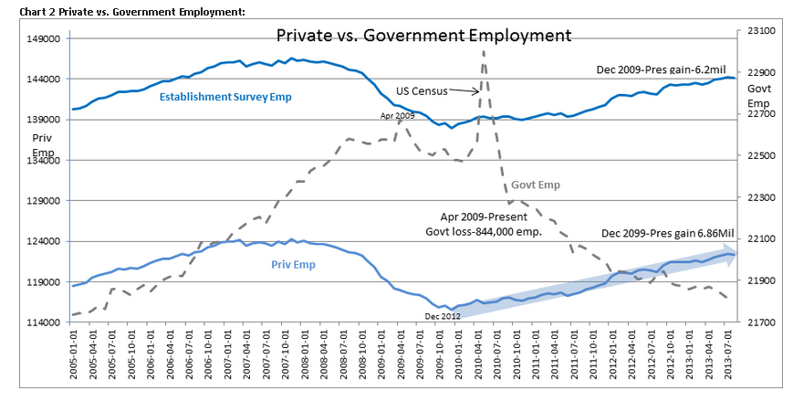 Privte Vs Government